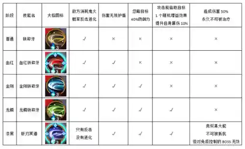 犬夜叉手游阵容搭配(犬夜叉奈落之战最强阵容)插图9