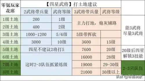 6本兵营最强阵容搭配(部落冲突六本最强配兵)插图11