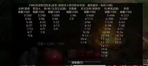 暗黑2八倍经验指令(暗黑单机8pp重新登录还是8pp)插图27