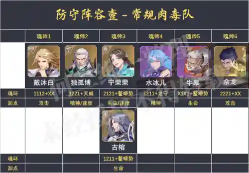 魂师对决毒阵容搭配(魂师对决平民用啥阵容)插图2