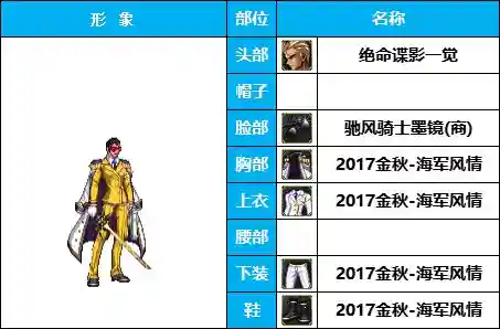 剑士职业搭配推荐阵容图(地下城与勇士职业排名)插图8 剑士职业搭配推荐阵容图(地下城与勇士职业排名)插图8
