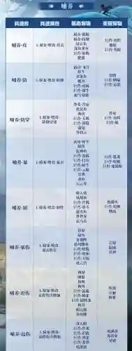 宠物兵魂搭配阵容推荐(虫师御魂最佳搭配图解)插图3