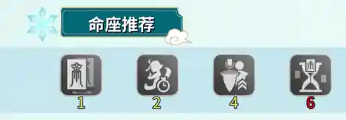 申鹤搭配阵容以及突破材料(0命申鹤和谁搭配最好)插图6