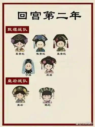 皇后战队阵容搭配图表最新(女皇陛下侍从阵容推荐)插图6