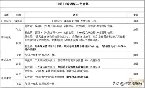 斩浪阵容推荐搭配图(忍法战场天天流阵容2021)