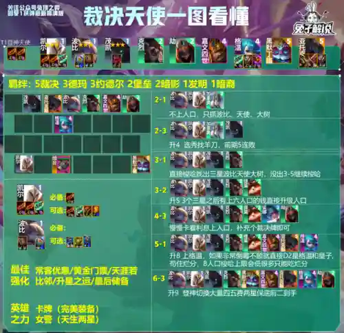 裁决天使克制阵容怎么搭配(裁决王座商城阵容搭配)插图2