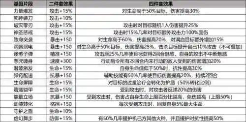 星火之歌零氪阵容搭配攻略(闪烁之光最强平民0氪阵容)插图21
