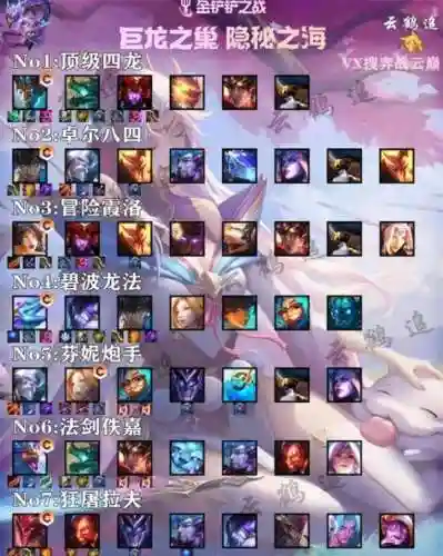 金铲铲呲呲搭配阵容(金铲铲强势阵容)插图2