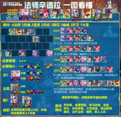 俄洛伊打法师阵容搭配(俄洛伊出装及技能连招)插图7