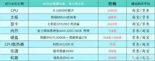 台式电脑最好的配置单(啥电脑好用 配置好)插图27
