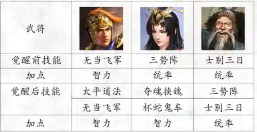 白板三势陆开荒阵容搭配(三战白板最强t0阵容排行)插图6