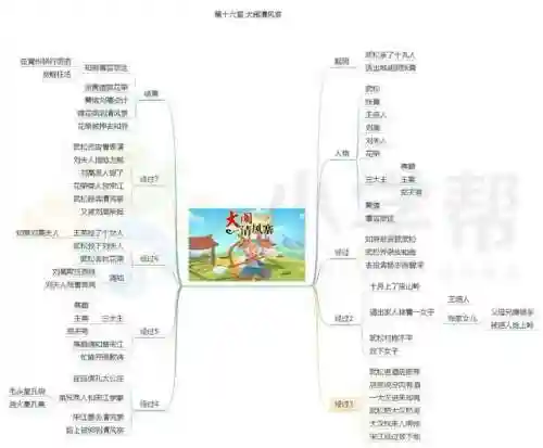 水浒传思维导图(水浒传梗概1到100回)插图16