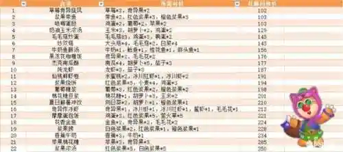摩尔庄园怎么获得上亿摩尔豆(摩尔庄园金豆兑换码)插图11