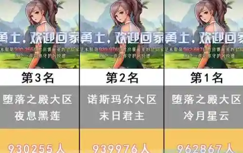 英雄联盟大区人数排名(英雄联盟2024符文介绍)插图2