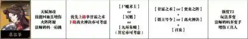 天地决劫搭配什么阵容最好(天地劫适合平民的最强阵容)插图8
