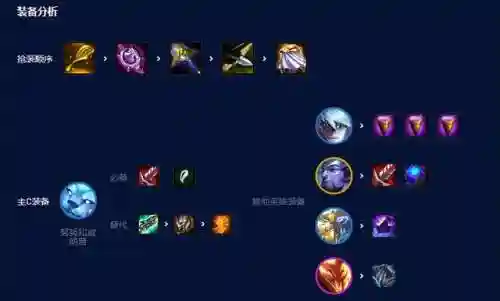 三星努努阵容搭配(星神少女阵容搭配攻略)插图3