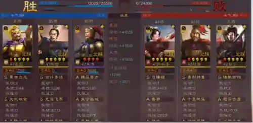 朱儁最佳阵容搭配(四星朱儁最强阵容)插图9