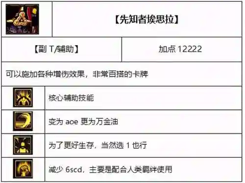 阿拉德人族阵容搭配攻略(阿拉德之怒后期最强职业2023)插图12