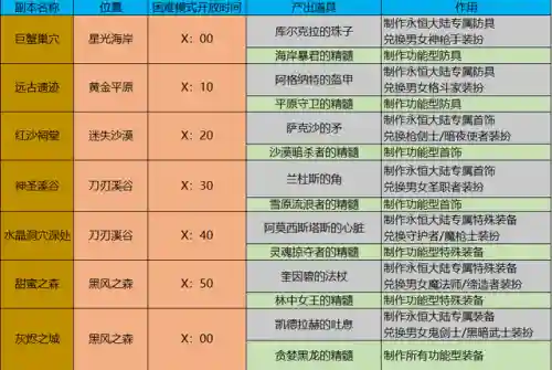 dnf巨龙地下城怎么进(dnf攻坚战暴龙进图了怎么回去打)插图6