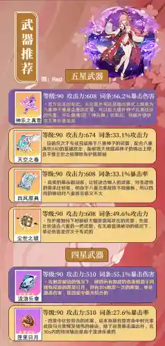 优菈神子阵容搭配(原神八重神子队伍搭配)插图9 优菈神子阵容搭配(原神八重神子队伍搭配)插图9