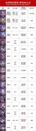 长图阵容以及魂环搭配(斗罗大陆阵容最佳搭配)插图6