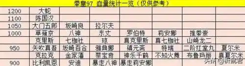 拳皇97解锁永久大蛇(拳皇97ol大蛇怎么免费获得大蛇)插图4