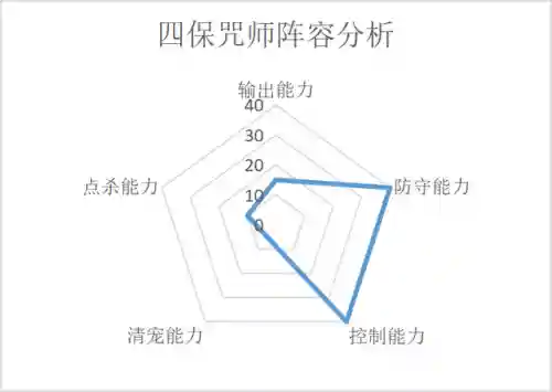 快速赛运气阵容怎么搭配(天天酷跑竞速最强搭配2021)插图4