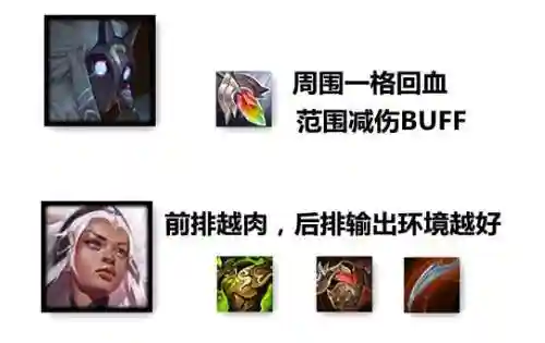 游侠秘术阵容搭配攻略(9.22云顶之弈秘术阵容)插图9