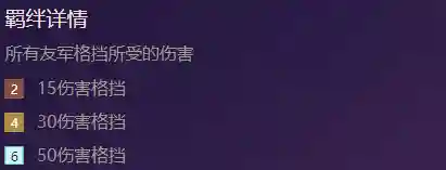 骑士帝国前期阵容怎么搭配(皇家骑士团最强12人阵容)插图2