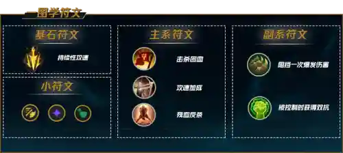 亚索电刀阵容怎么搭配(新版亚索出绿叉还是电刀)插图17