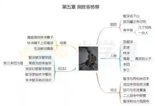 水浒传思维导图(水浒传梗概1到100回)插图5