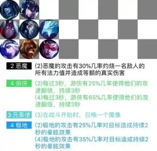 云顶之奕常见阵容搭配(云顶之弈最新阵容搭配详细)插图4