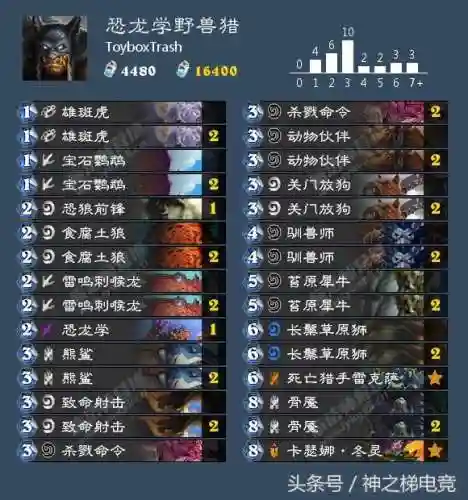 平民小恐龙阵容搭配推荐(我叫mt平民最强阵容)插图1