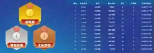 西游网页版阵容搭配攻略(迷你西游推图最佳阵容)
