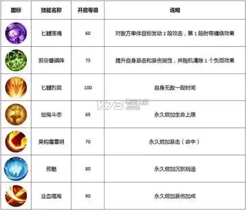 武林外传剑圣怎么搭配阵容(武林外传剑圣pk厉害吗)插图4