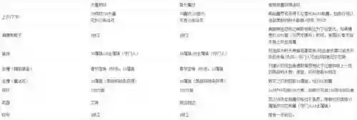 dnf力法加点(DNF100级法驱加点)插图5