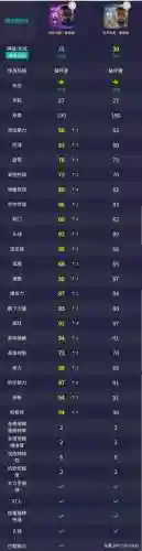 冷门球队阵容搭配图表(云顶之弈s2冷门阵容)插图8