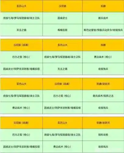 文明反击队阵容搭配推荐(文明与征服平民最强阵容第一名)