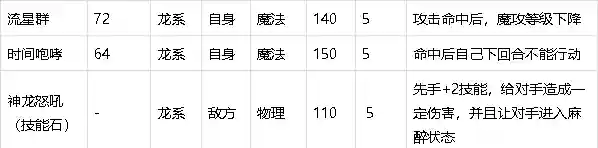 洛克王国偃武青龙(洛克王国东圣兽青龙怎么获得)插图4