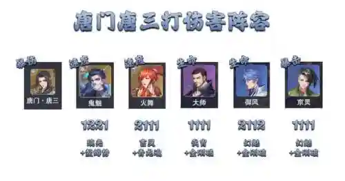 悬赏魂环阵容搭配攻略(蓝银草魂环最佳搭配)插图7