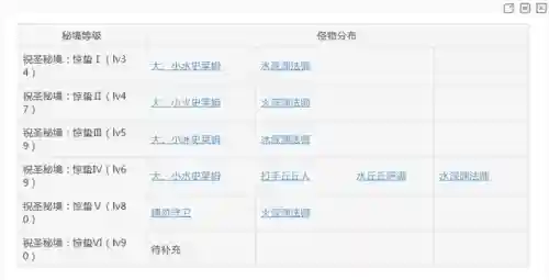 遗迹猎者最强阵容搭配(遗迹2最终BOSS配装)插图1