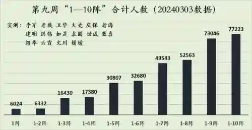 秦时明月阵容搭配2022(秦时明月最强阵容推荐)插图13