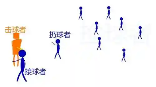 棒球阵容搭配图文详解图(梦幻模拟战阵容搭配)插图1