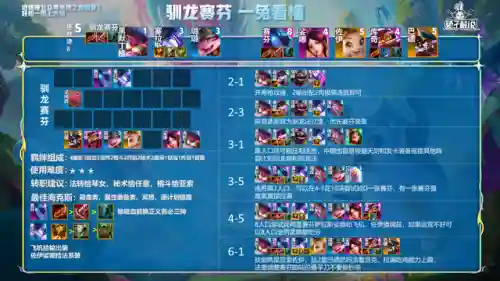 自走棋盲僧阵容搭配(自走棋骑士阵容)插图17