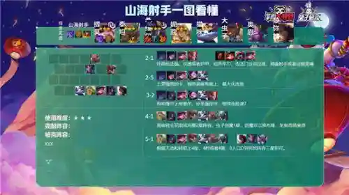 五费神射手阵容搭配(五个射手的阵容叫什么)