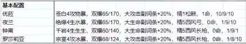 原神优拉盾阵容搭配(原神t0阵容排行榜)