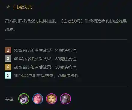 击败白魔阵容搭配最新(白魔露露版本什么阵容最强)插图2