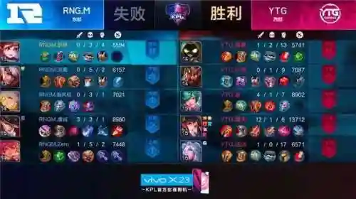 孙尚香最新战队阵容搭配(孙尚香t0阵容)插图2