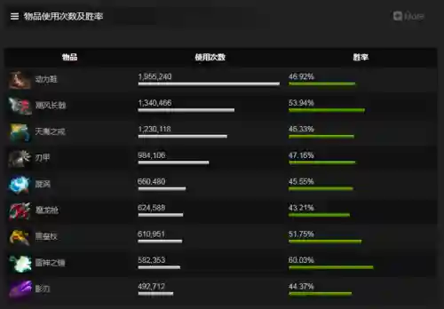 冥界亚龙怎么出装(dota1冥界亚龙出装顺序)插图30