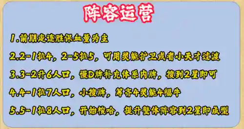 福灵卡牌阵容搭配(福星阵容推荐一览)插图4